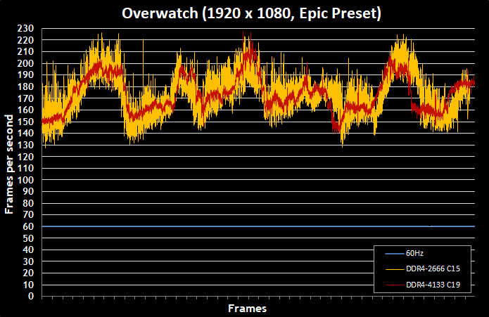Testing-The-Impact-Of-Ultra-High-Speed-Memory-On-X299-Performance-13